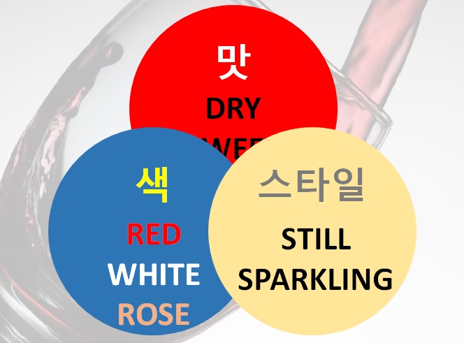 어떤 와인을 …